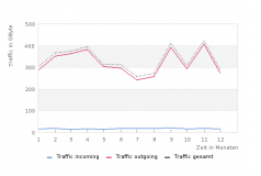 IPv4-Traffic 2014