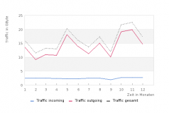 IPv6-Traffic 2014