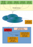 vpn.scientific