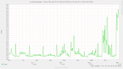 load-pinpoint