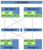 san-hosting-skizze