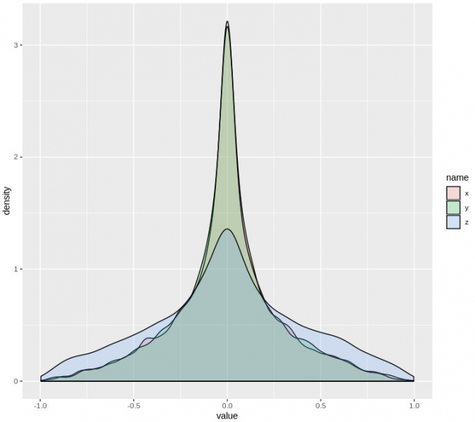 histogram