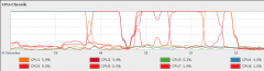 Hyperthreading