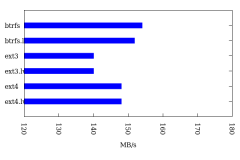 gnuplot_barchart