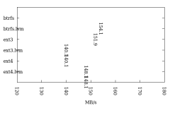 gnuplot_barchart_fehlerhaft