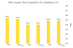 gnuplot_barchart_vertical.2