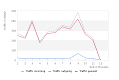 IPv4-Traffic 2015