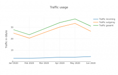 IPv6-Stats 1. Halbjahr 2020