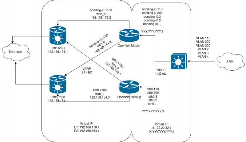 WAN_Topology