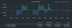 seagate_exos_16tb_linear_read_write