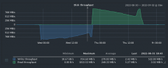 seagate_exos_16tb_linear_read_write_zoomed