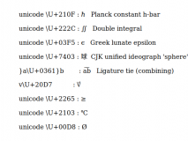 unicode