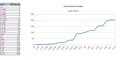 kernel_increase