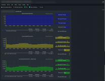 SSD-Schreibaktivität auf Proxmox VE - QEmu Daten-SSDs