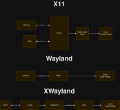 wayland Diagram