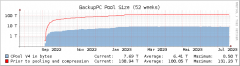 BackupPC Platzverbrauch nach ca. 11 Monaten