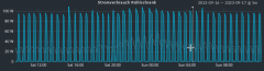 stromverbrauch_offener_kuehlschrank