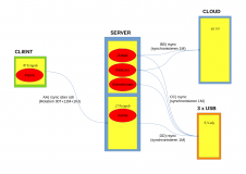 Backup-Schema-feldlan