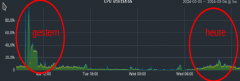 mysql_utilization_unterschied2