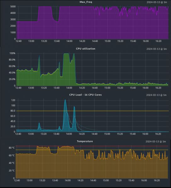 Performancewerte bei CPU-Drosselung