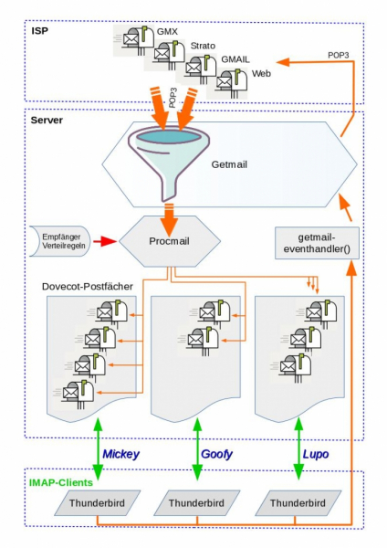 Workflow2