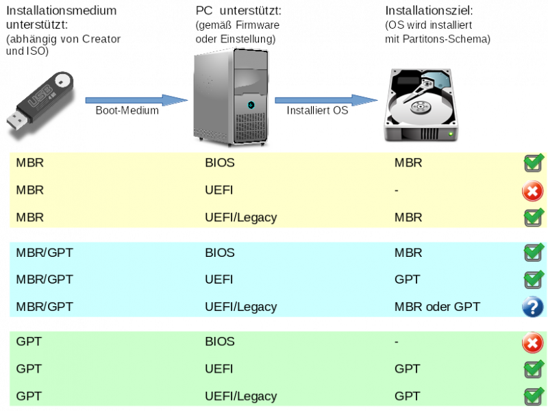 UEFI_BIOS